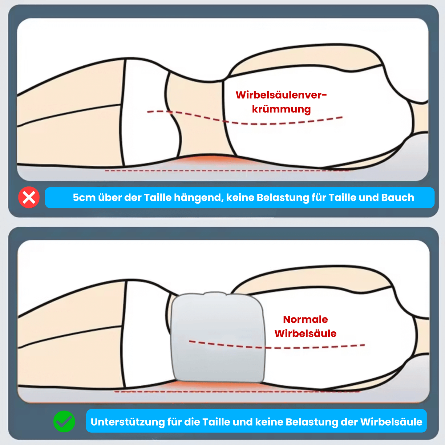 HeilCore™ - Wirbelsäulen Genesungssystem